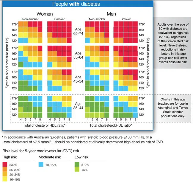 pcos exercise and risk of mortality with diabetes pcos exercise and risk of mortality with diabetes