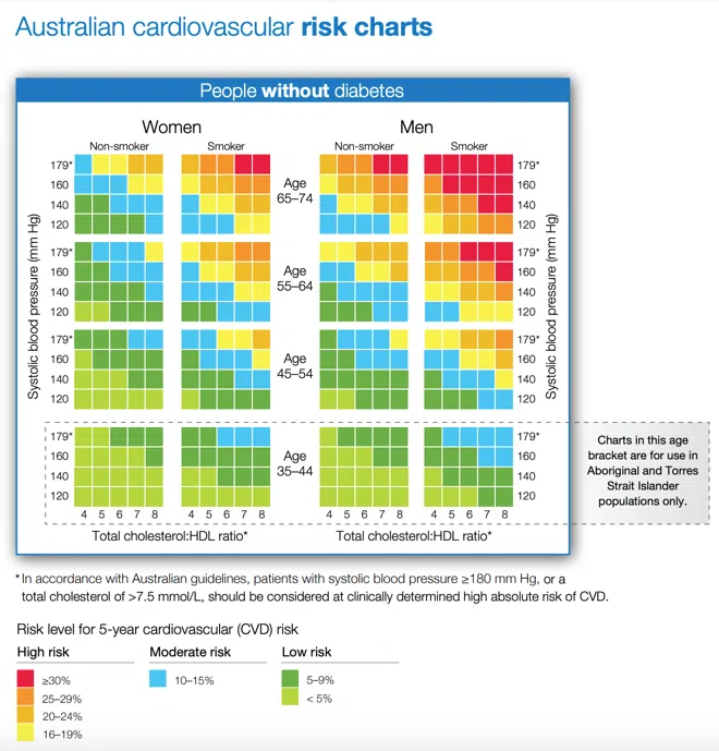 pcos exercise and risk of mortality without diabetes pcos exercise and risk of mortality without diabetes