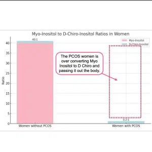 PCOS FAQs 1